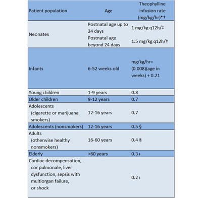 Dosage 1 (Dosage 1)
